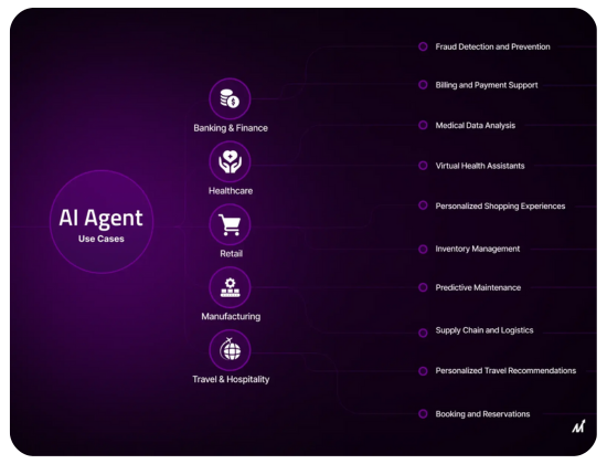 Best AI Agent Services Proivders in World Digital Estate pk